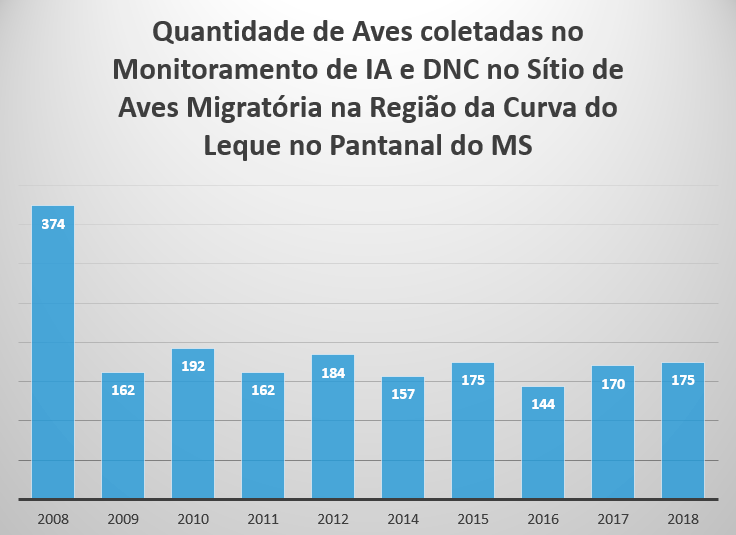 Resultado de imagem para Piscicultura Mato Grosso do SUl