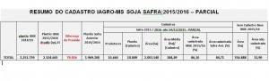 tabela soja